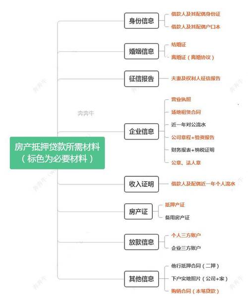 如何利用东莞常平房产抵押贷款进行资产配置(东莞房屋抵押货款)