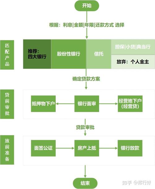 东莞寮步抵押贷款流程全解析(东莞寮步房源)