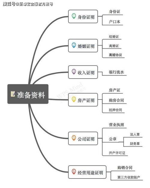 东莞东城抵押贷款条件全解析(东莞抵押贷款房流程)