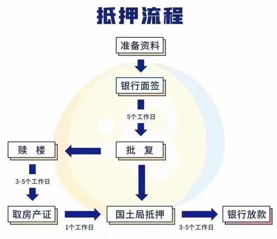 东莞厚街房产抵押贷款流程详解(东莞厚街房产抵押贷款流程详解图片)