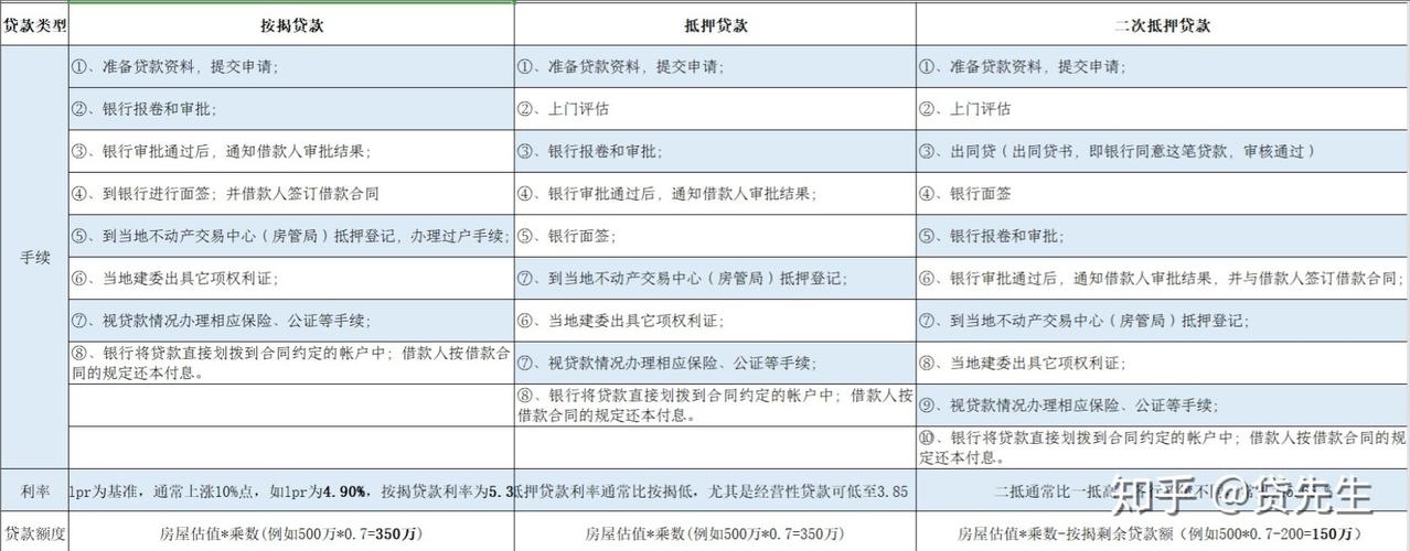 东莞桥头房产抵押贷款额度与利率解析(东莞桥头房租)